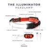 LED Headlamp